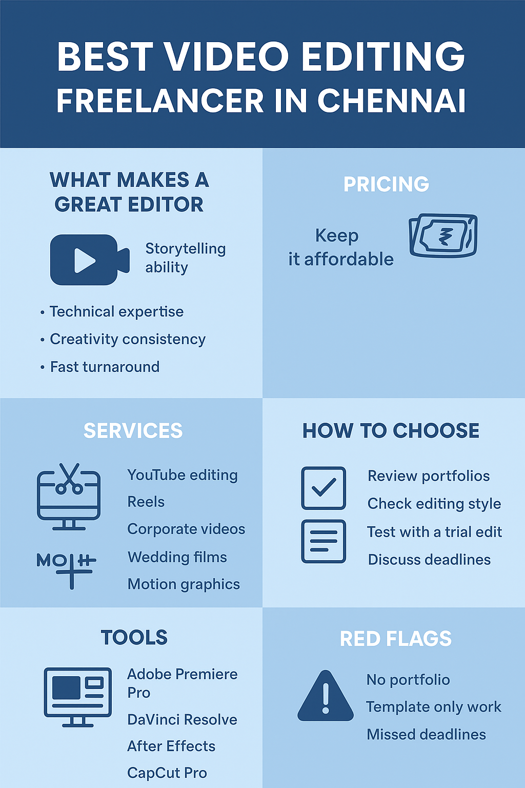 Best Video Editing Freelancer in Chennai: Full 2025 Expert Guide